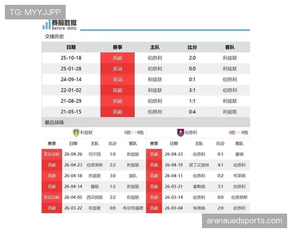 伯恩利主场失守，近期防守状态下滑影响保级竞争