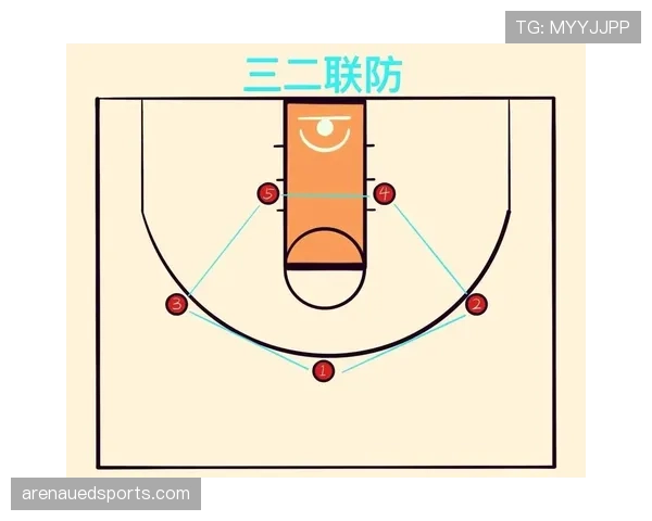 解读篮球“防守站位规则”：判断合法防守的依据是什么？
