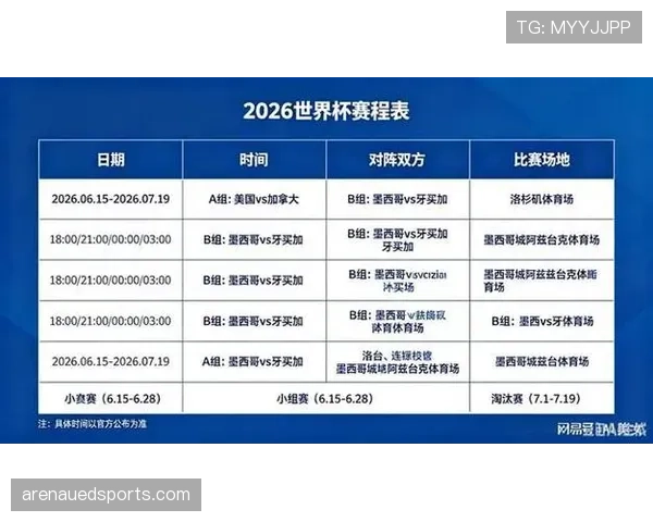2026世界杯各小组第一名预测汇总