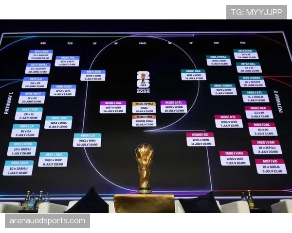 2026世界杯最新小组第三出线规则