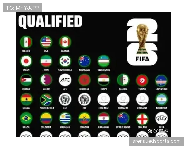 2026世界杯规则下资格如何判定